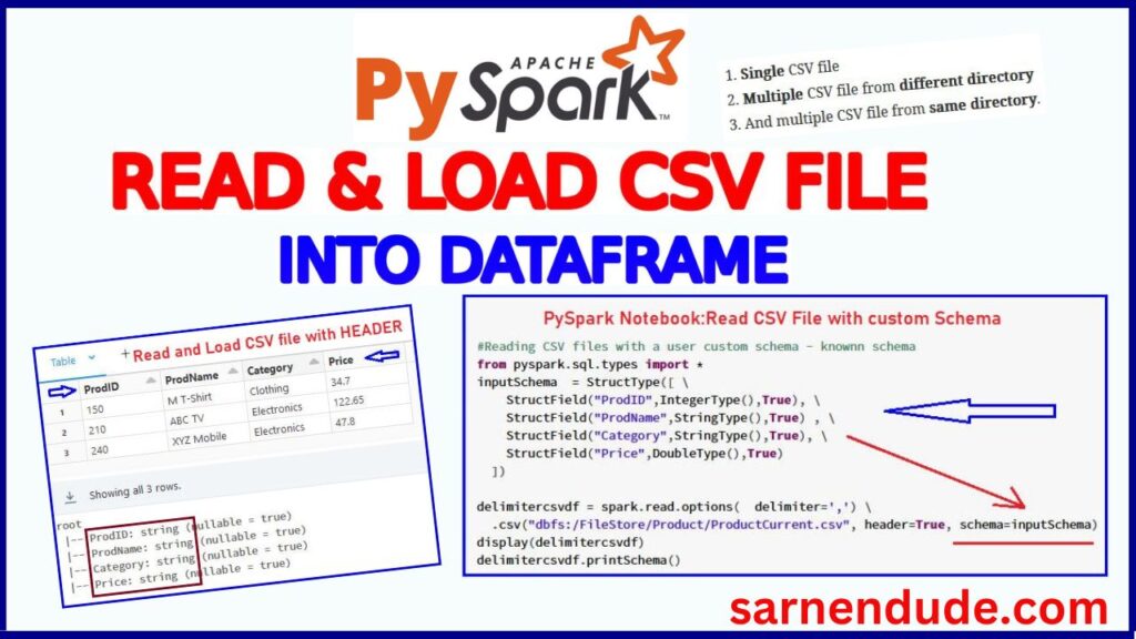 how-to-read-csv-file-in-pyspark-easily-in-azure-databricks